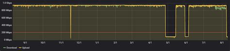 speed test keeps dropping mbps|reddit upload speeds dropping.